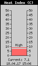 HeatIndex