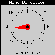 WindDirection
