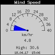 WindSpeed.gif